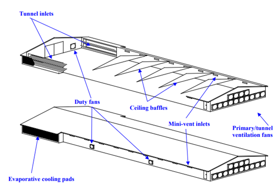 Diagram with each of the shed ventilation system components labelled.