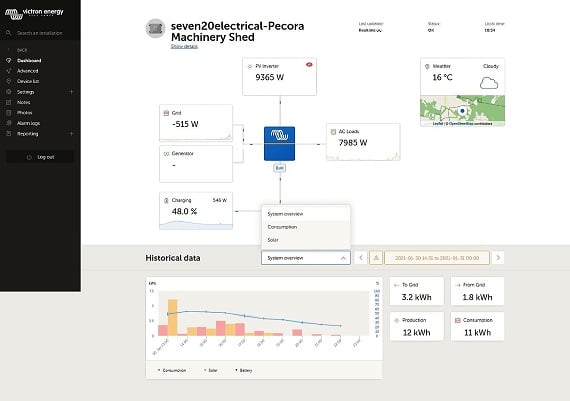 diagram of Pecora Dairy machinery shed battery storage showing remote monitoring of power