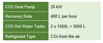 Table showing the configuration of the Ellinbank heat pump