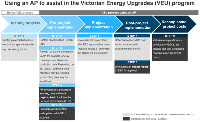 Recouping your energy upgrade costs - Using the Victorian Energy ...