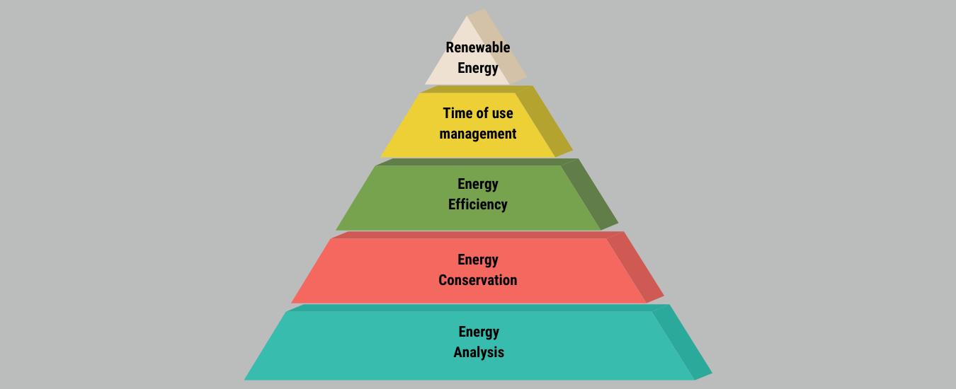 energy-analysis-webinar-recording-energy-smart-farming-energy