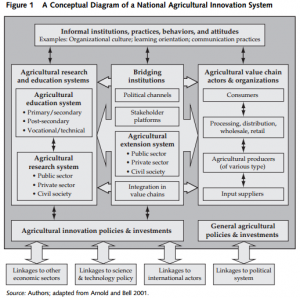 ag systems model