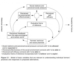 Communication for Rural Innovation: Rethinking Agricultural Extension