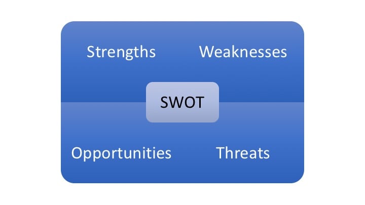 how to harvard reference a swot analysis