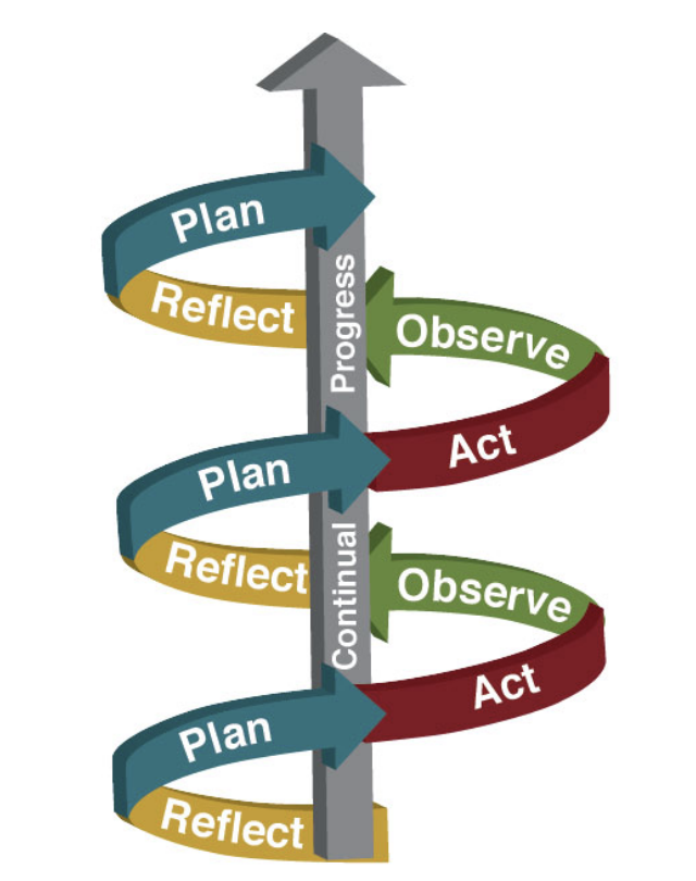 Action research презентация