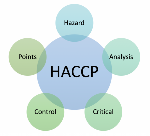 Using HACCP Principles in Extension - Extension Practice | Extension ...