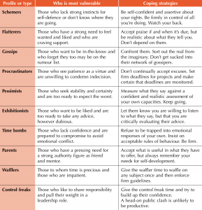 Working In Groups Dealing With Challenges Extension - 