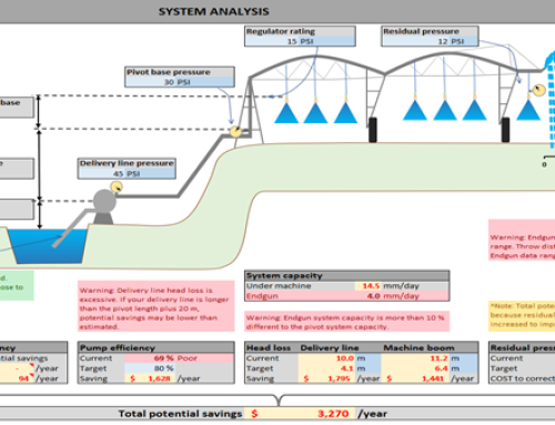 Energy assessment tool for centre pivot & travelling irrigation systems