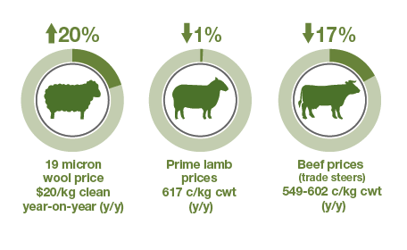 2017-18 LFMP results infographic