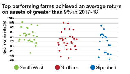 2017-18 LFMP infographic