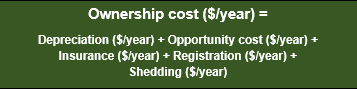 Ownership costs diagram
